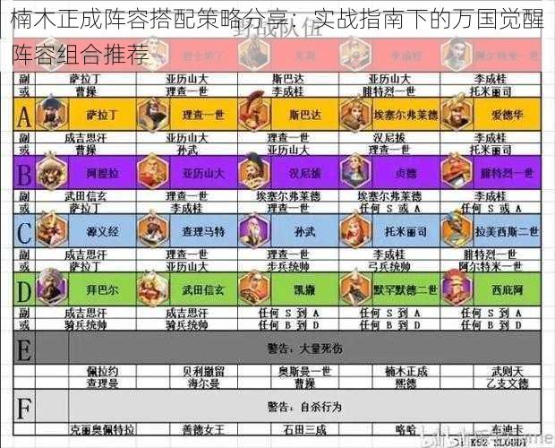 楠木正成阵容搭配策略分享：实战指南下的万国觉醒阵容组合推荐