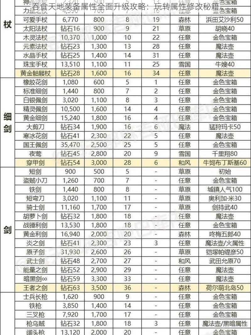 吞食天地装备属性全面升级攻略：玩转属性修改秘籍