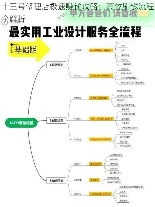 十三号修理店极速赚钱攻略：高效刷钱流程全解析