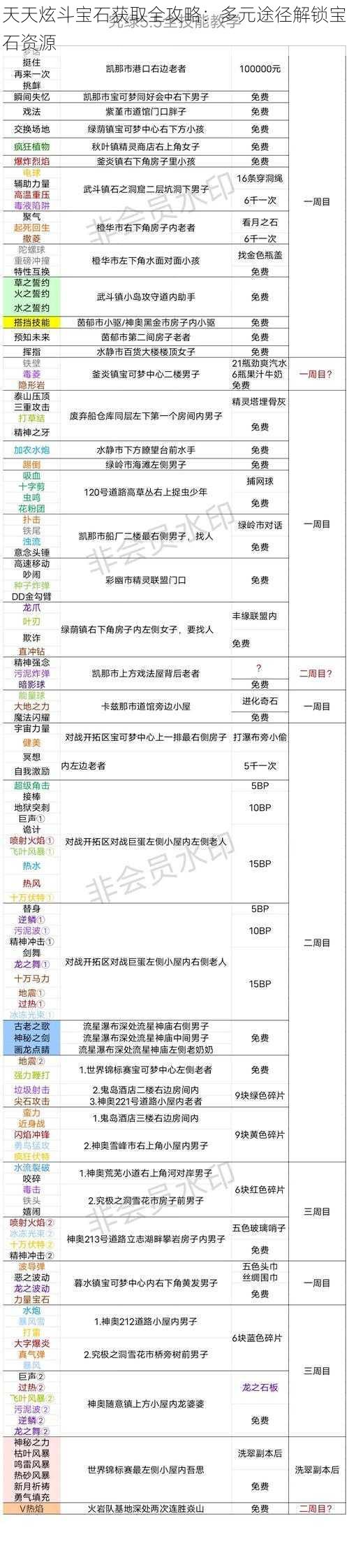 天天炫斗宝石获取全攻略：多元途径解锁宝石资源