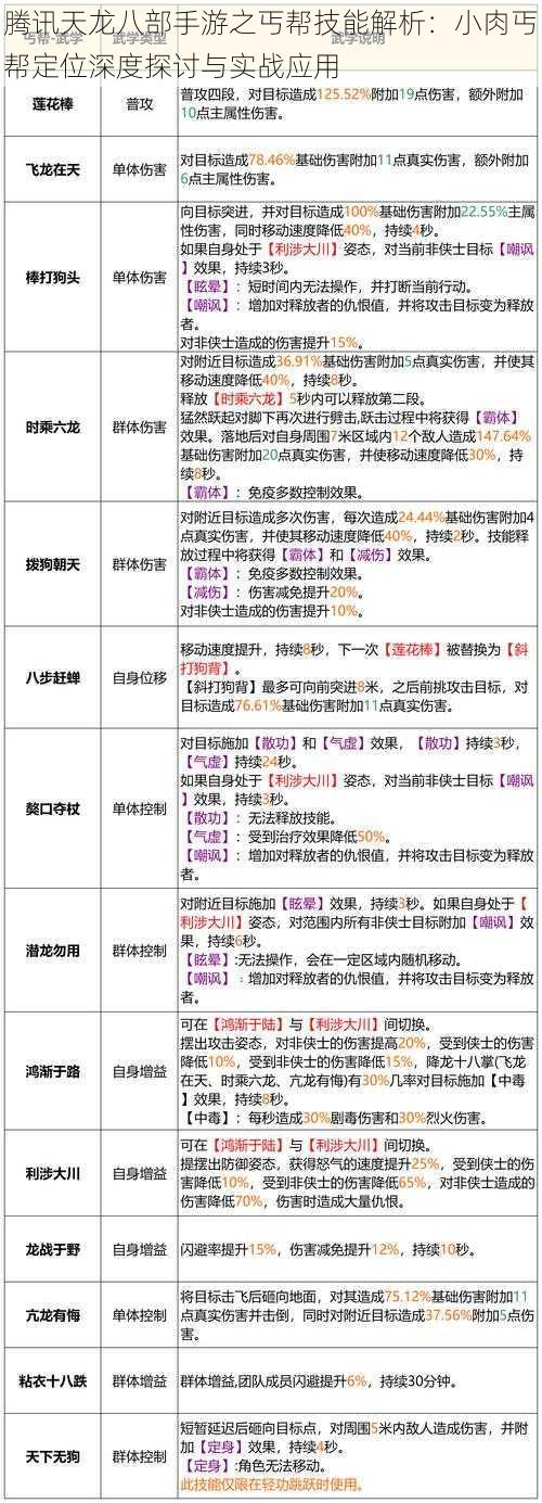 腾讯天龙八部手游之丐帮技能解析：小肉丐帮定位深度探讨与实战应用