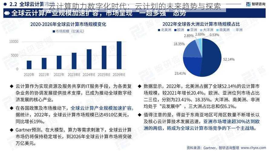 云计算助力数字化时代：云计划的未来趋势与探索