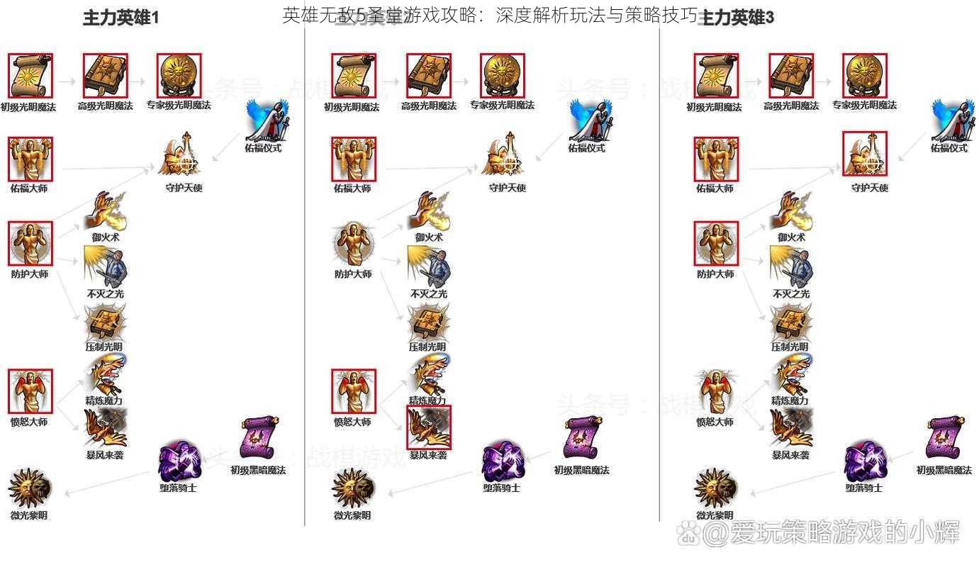 英雄无敌5圣堂游戏攻略：深度解析玩法与策略技巧