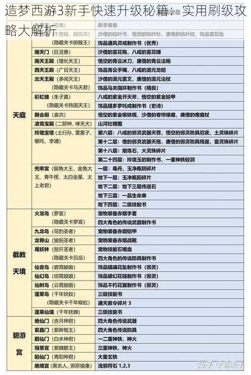 造梦西游3新手快速升级秘籍：实用刷级攻略大解析