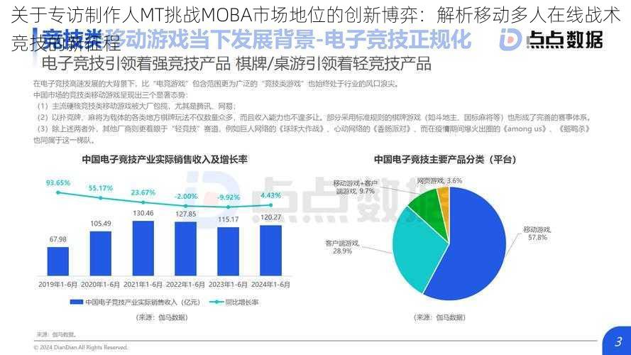 关于专访制作人MT挑战MOBA市场地位的创新博弈：解析移动多人在线战术竞技的新征程